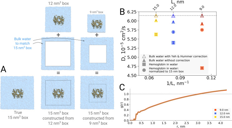 Figure 11.