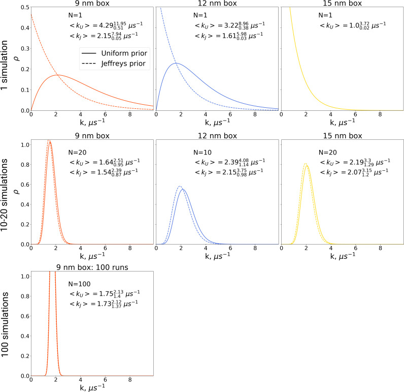 Figure 9.