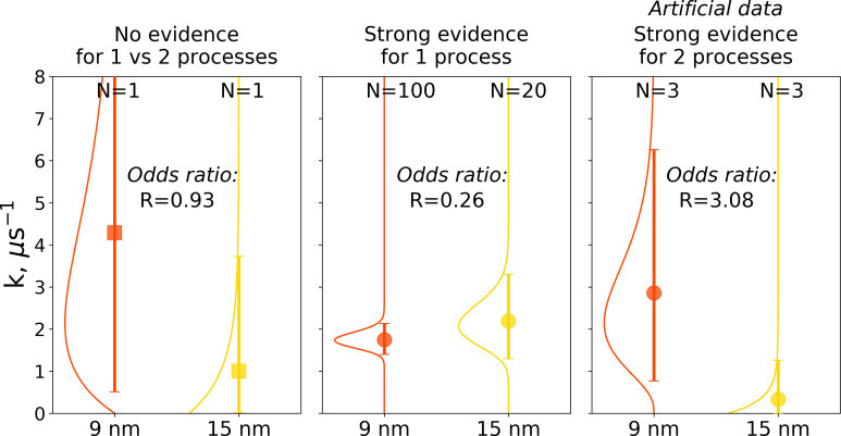 Figure 10.