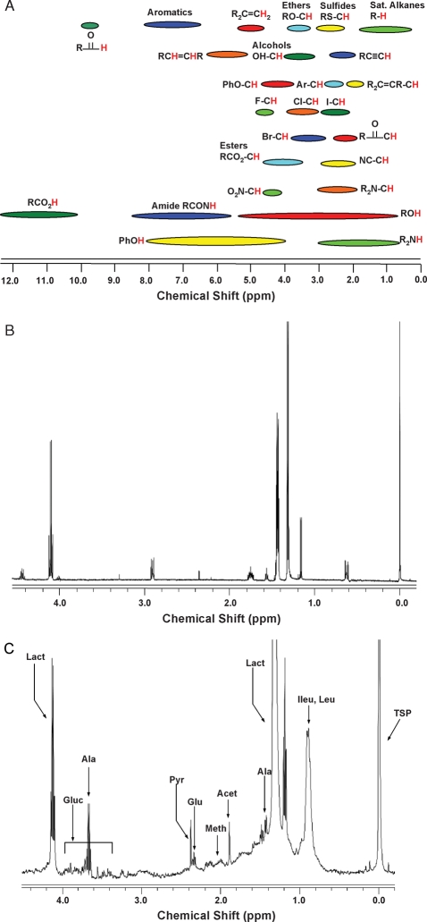 Figure 1: