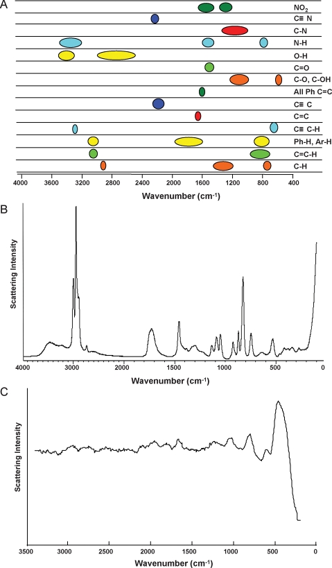 Figure 3: