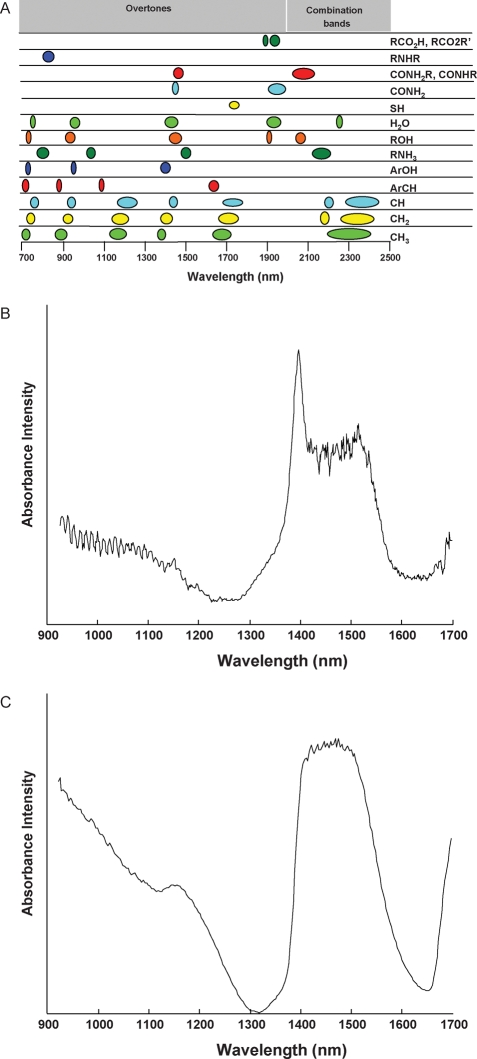 Figure 2: