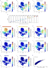 Extended Data Figure 2