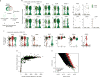 Extended Data Figure 6