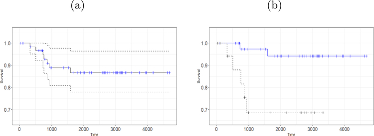 Figure 4: