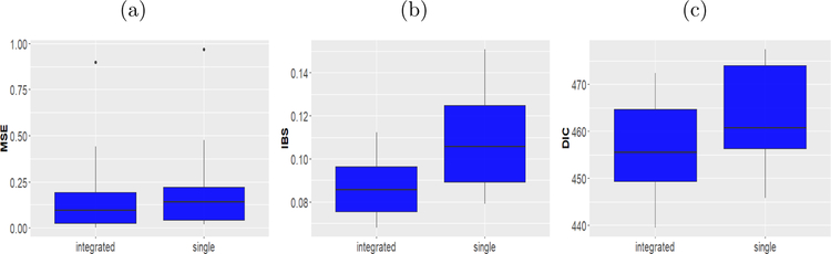 Figure 2: