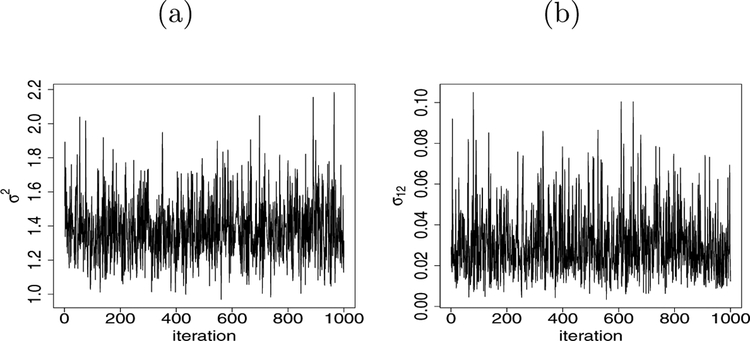 Figure 3: