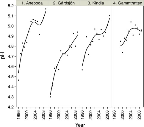 Fig. 4