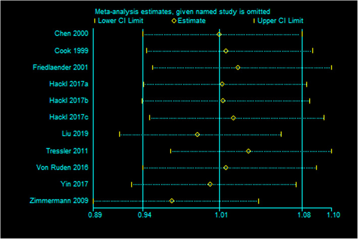 Fig. 11