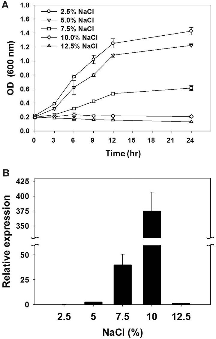 Fig. 3.—