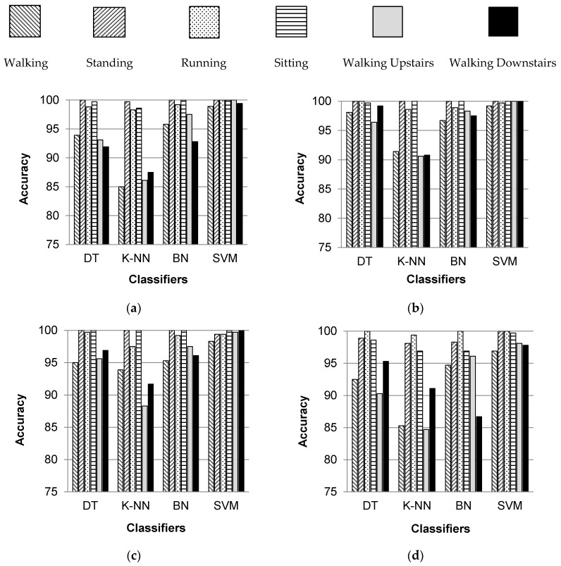 Figure 5