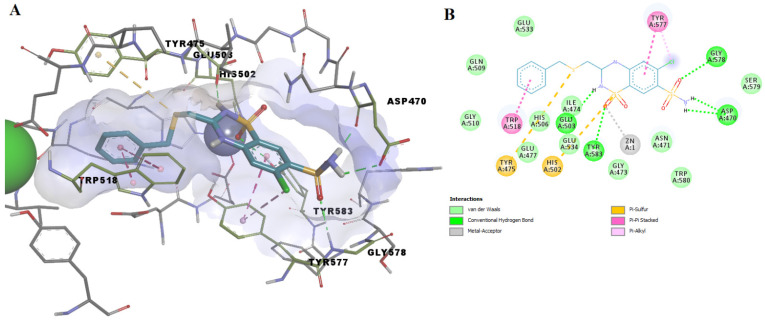 Figure 7