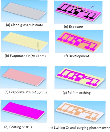 Figure 7.