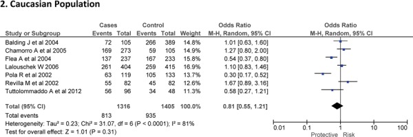 Fig. 3: