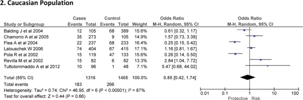 Fig. 3: