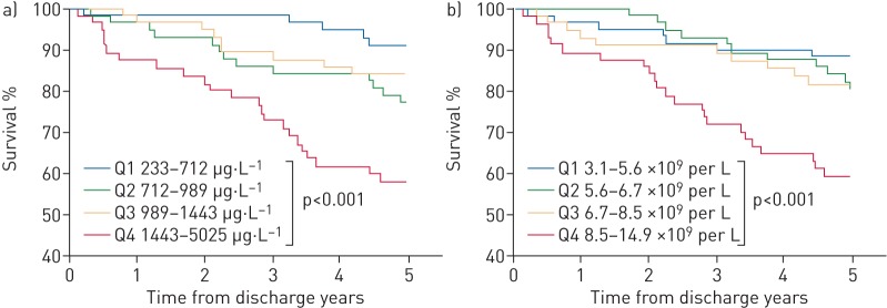 FIGURE 4