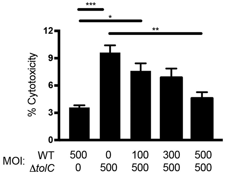 FIG 4