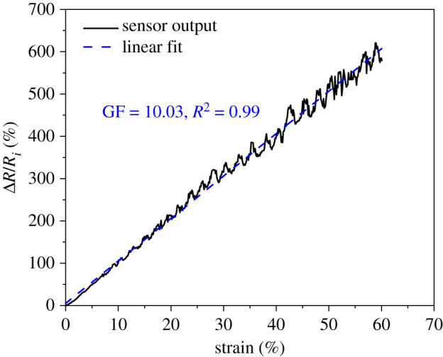 Figure 3. 