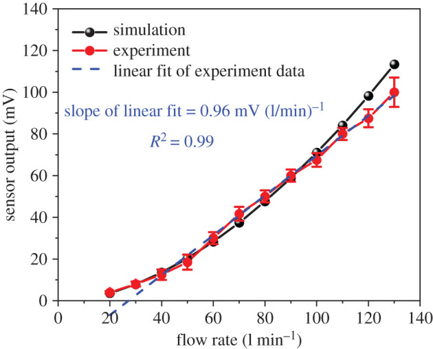 Figure 6. 