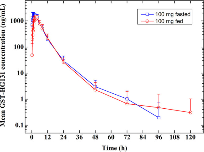 FIG 2