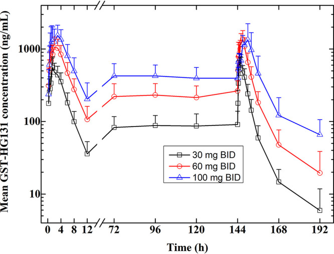 FIG 3