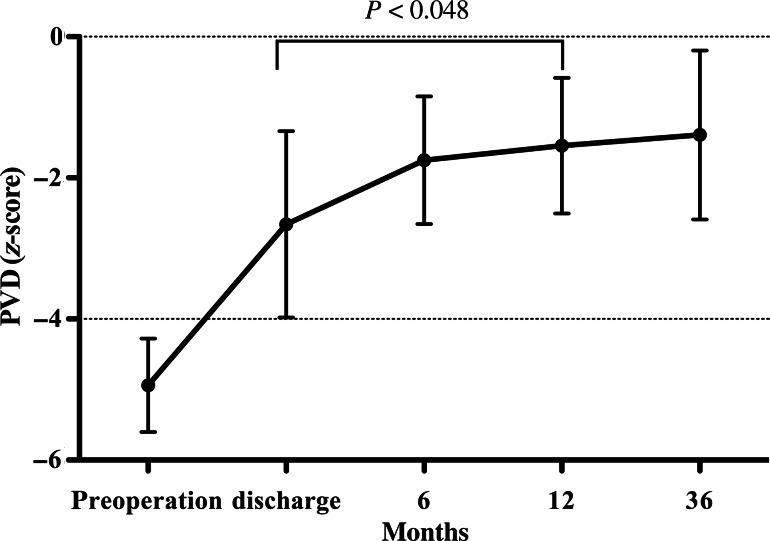 Figure 5: