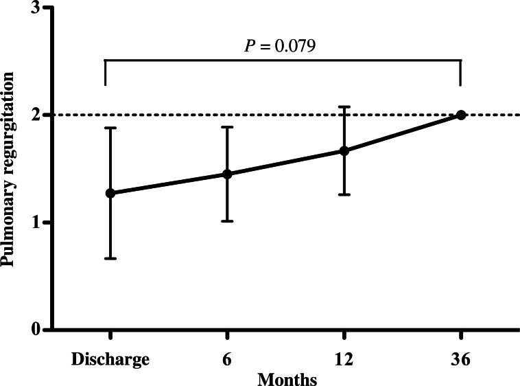 Figure 6: