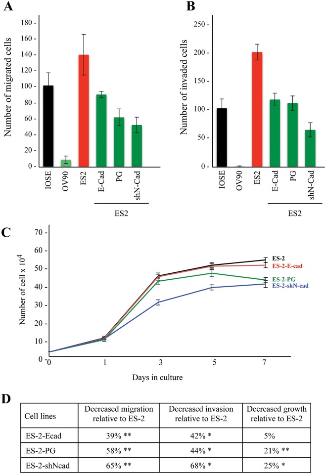 Fig 4