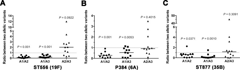 Fig 12