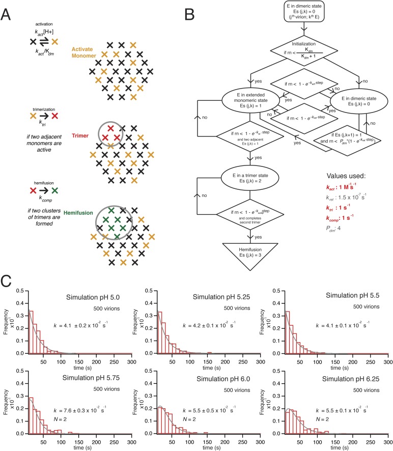 Figure 6.