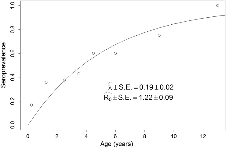 Fig. 3.