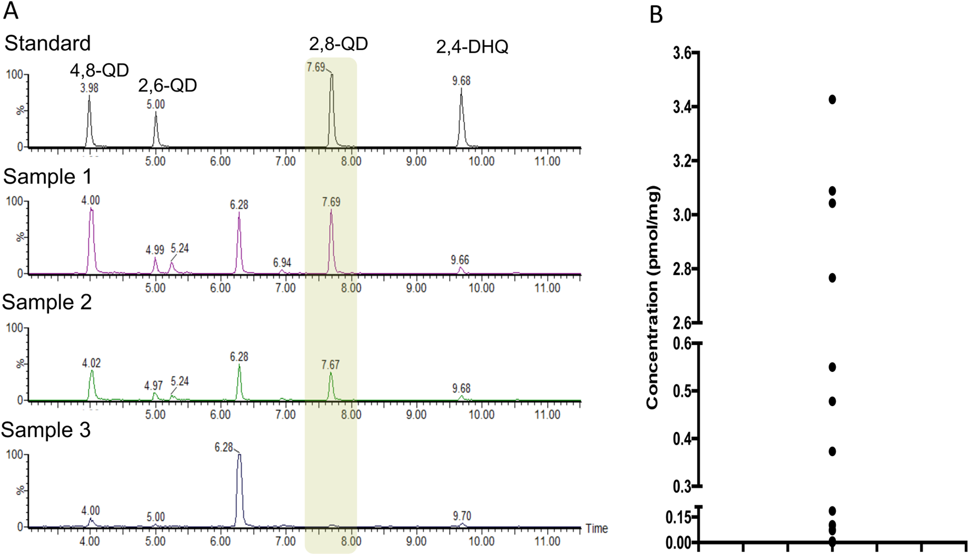 Figure 4.