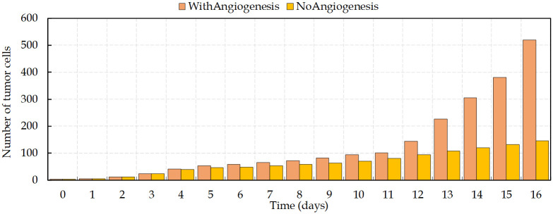 Fig 10