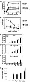 FIG.4.