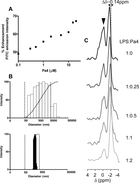 FIGURE 9.