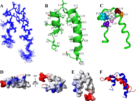 FIGURE 7.