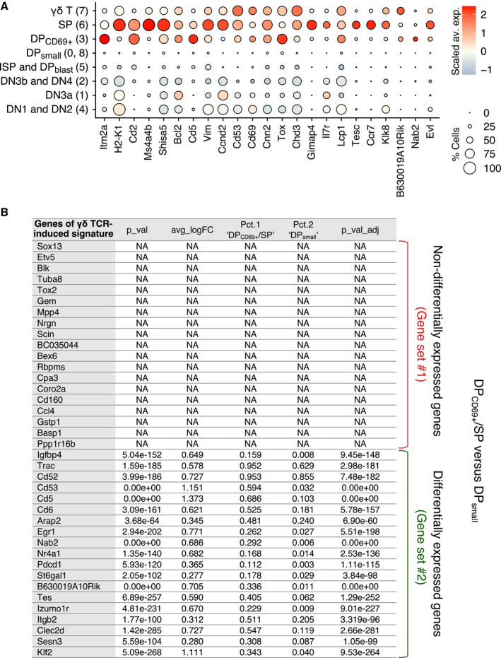 Figure EV3