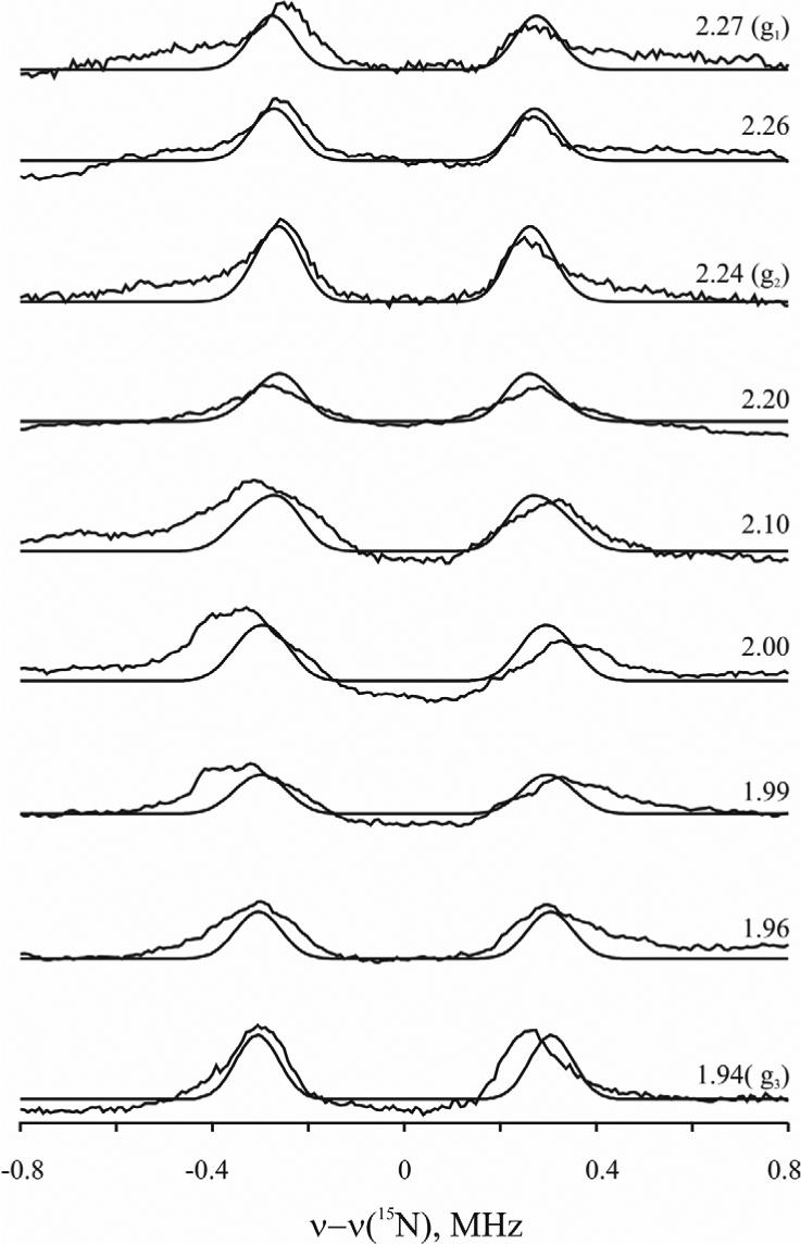 Figure 8