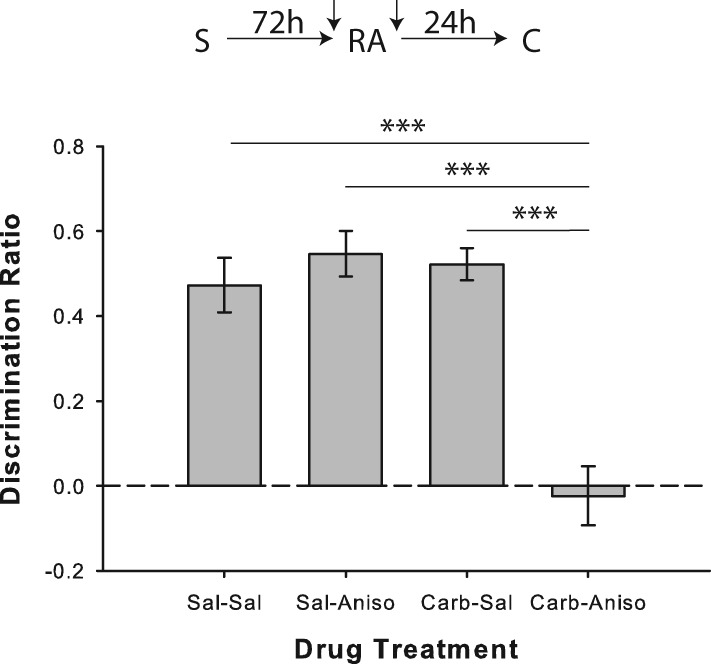 Figure 10.