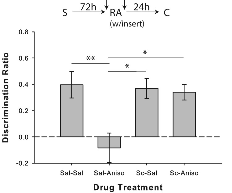 Figure 9.