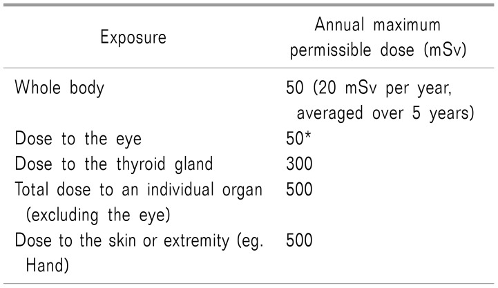 graphic file with name kjpain-31-244-i001.jpg