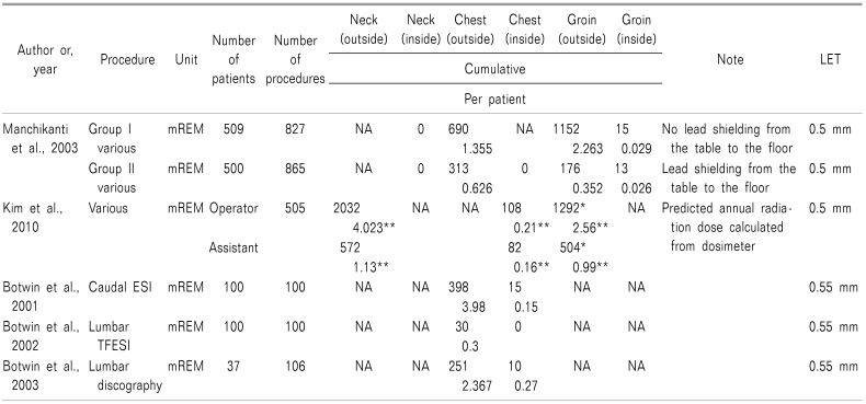 graphic file with name kjpain-31-244-i002.jpg