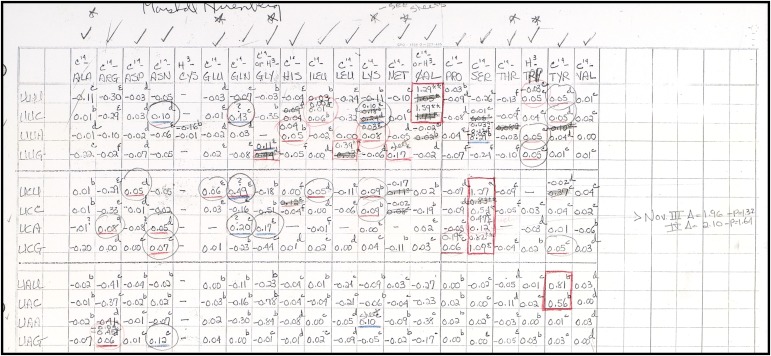 graphic file with name pnas.1405652111fig01.jpg