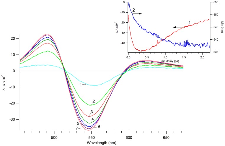 Figure 2