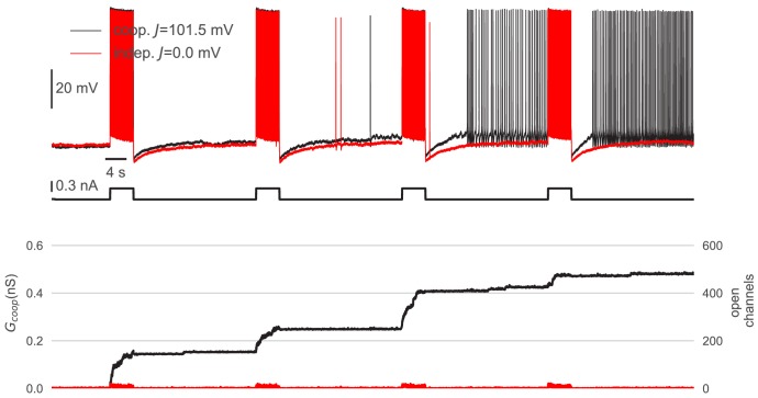 Figure 6—figure supplement 1.