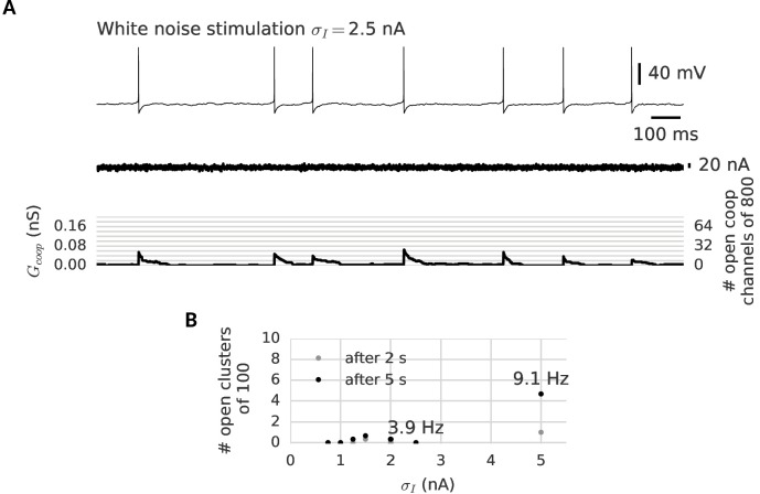 Figure 4—figure supplement 2.