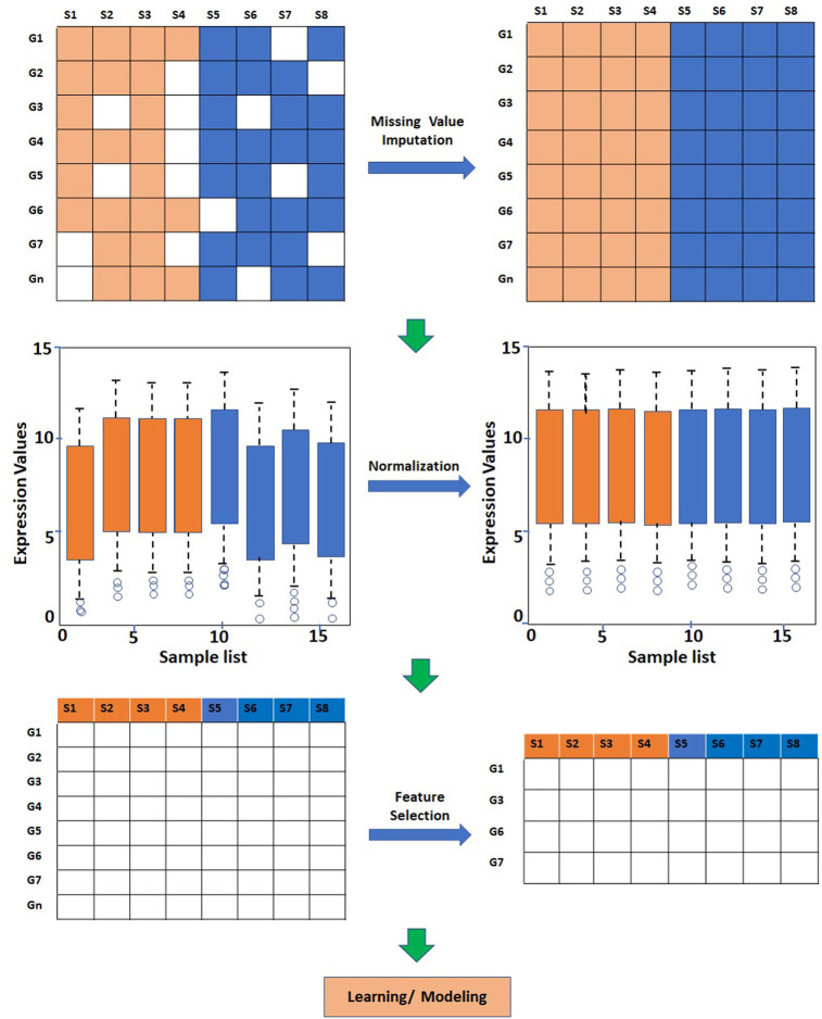 FIGURE 2