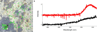 Extended Data Fig. 5