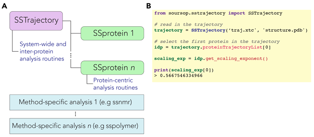 Figure 1: