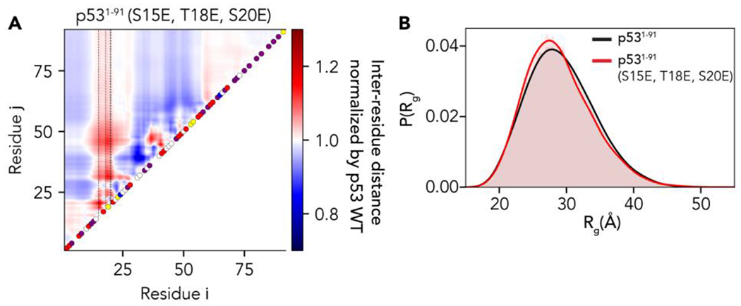 Figure 5: